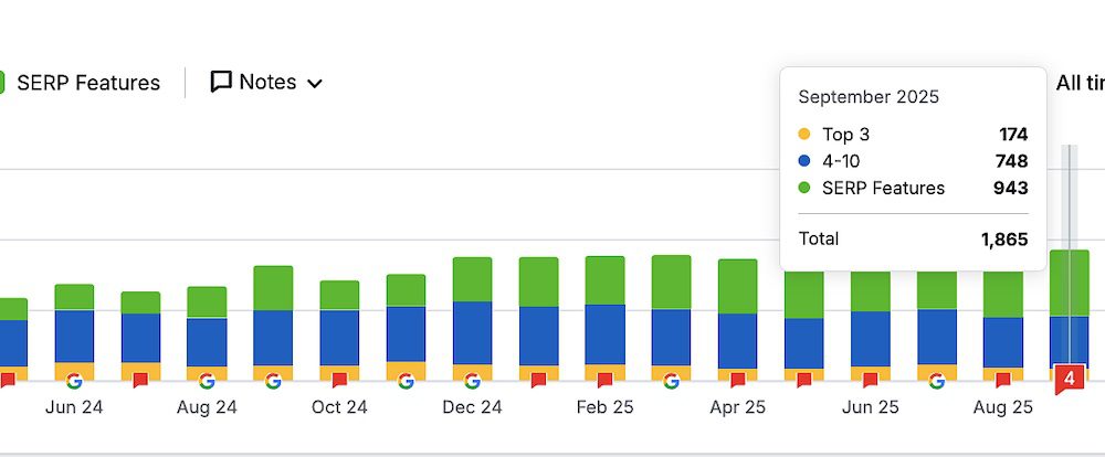 Ranking-Improvements-SEO-Case-Study-Franchise Visibility ranking improvements after SEO work