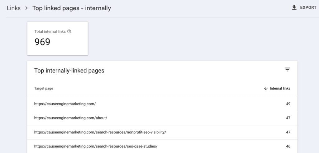 How to create internal linking strategy for your website