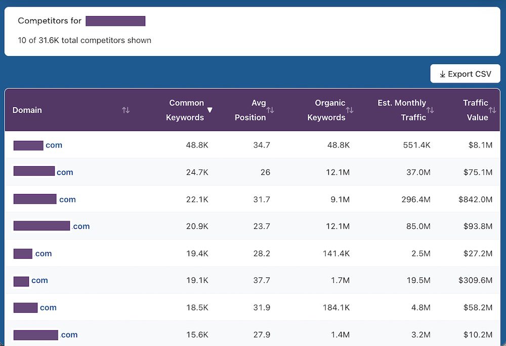 Example of the Competitor Finder SEO tool