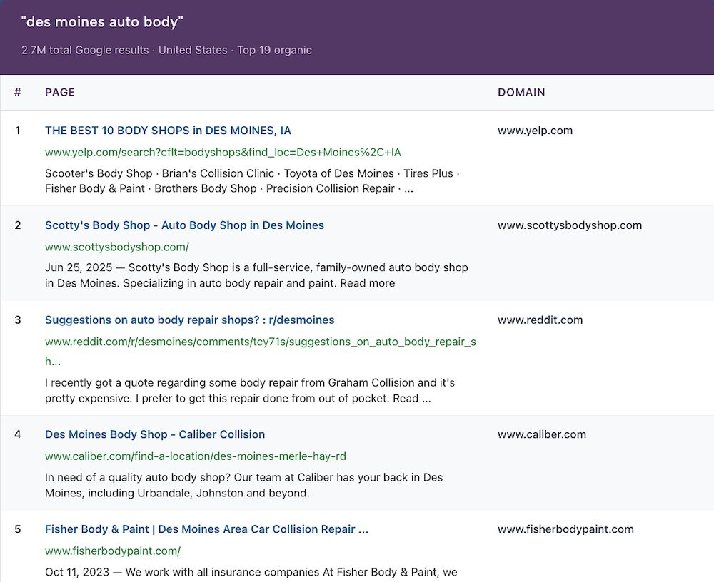 Domain rankings from the SERP Overview tool