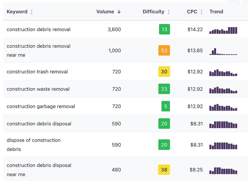 Example results of the Keyword Research tool